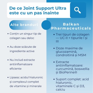 Joint Support Ultra, pulb. pt sol. orală 14g, 30 plicuri, Balkan Pharmaceuticals - Img 10