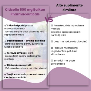 Citicolin, 500 mg, 30 comprimate, Balkan Pharmaceuticals - Img 6