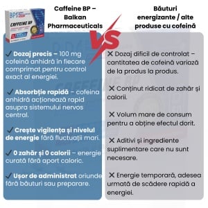 Caffeine, 60 tablete, Balkan Pharmaceuticals - Img 7