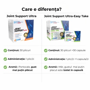 Joint Support Ultra, pulb. pt sol. orală 14g, 30 plicuri, Balkan Pharmaceuticals - Img 11