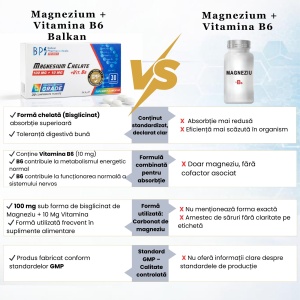 Magnesium Chelate + Vit. B6, 100 mg, 30 capsule, Balkan Pharmaceuticals - Img 8