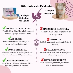 Collagen + Vit. C, 300g, 30 plicuri, Balkan Pharmaceuticals - Img 8