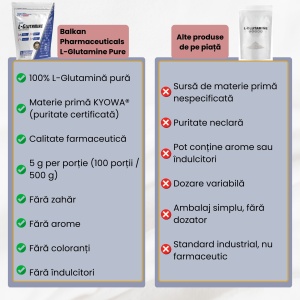 L-Glutamine, supliment alimentar destinat susținerii refacerii musculare, digestiei și imunității, 500 g pulbere, Balkan Pharmaceuticals - Img 7