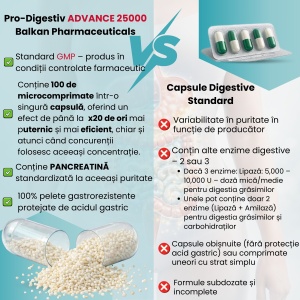 Pro Digestiv Advance, 25000, 20 capsule, Balkan Pharmaceuticals - Img 7
