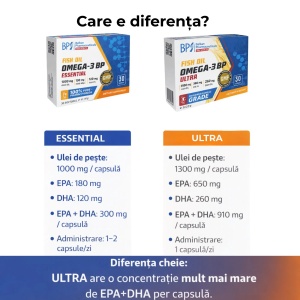 Omega-3 BP Ultra, 30 capsule moi, Balkan Pharmaceuticals - Img 7