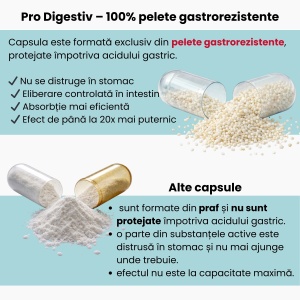 Pro Digestiv Advance, 25000, 20 capsule, Balkan Pharmaceuticals - Img 5