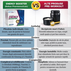 Energy Booster, 30 plic., Balkan Pharmaceuticals - Img 6