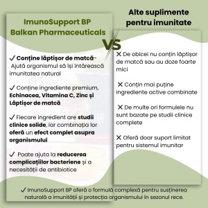 ImunoSuport BP, 30 capsule, Balkan Pharmaceuticals - Img 10