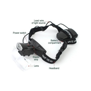 Lanterna Frontala cu LED si lupe No. 9892C - Img 3