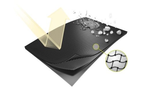 RESITRIX® SK W Full Bond - Img 2