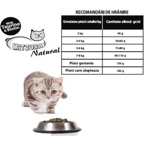 Mitzura Cat Natural, cu Biotina si Taurina,10 kg - Img 5