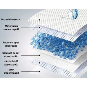 Covoras absorbant pentru caini Super Nappy, 60 x 90 cm, 10 bucati - Img 2