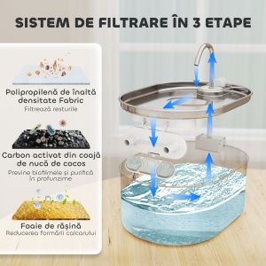 Fântână pentru Pisici 7L cu LED, 32x22.1x22.3 cm Argintiu - Img 8