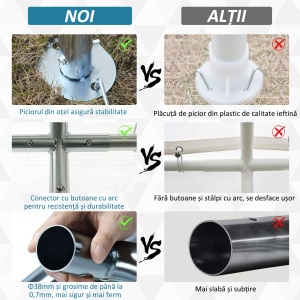 Foisor 4x4m cu Acoperis de Protectie impotriva Razelor UV, Ploaie si Vant pentru Vehicule, Nunti si Petreceri - Alb - Img 5