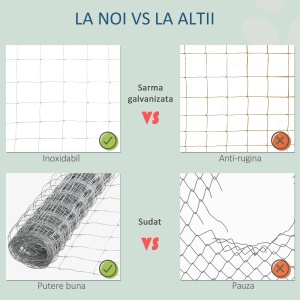 Rola Plasa Zincata 26,1 m – Gard Siguranta pentru Animale - Img 4