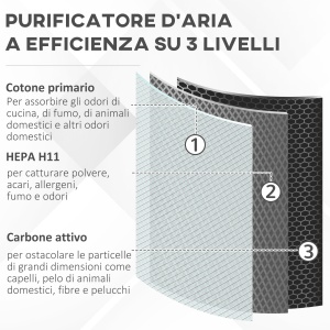 purificator de aer cu filtru HEPA, 32,7 x 22 x 55,8 cm - Img 4