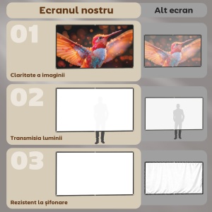 Ecran Proiector 100" 4K/8K HD Format 16:9, Reglabil Manual, Lavabil, Unghi Vizionare 160°, pentru Acasă, Cinema, Birou, Alb - Img 4