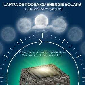 Lampa de Gradina cu Energie Solara - Img 5