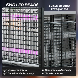 Lampă Anti-Țânțari de Interior 8W cu Lanț și Plasă de Protecție Negru - Img 7