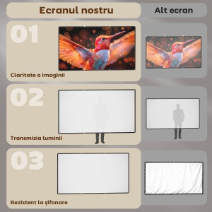 Ecran Proiector 120 Inch 4K/8K HD Format 16:9, Reglabil Manual, Lavabil, Unghi de Vizualizare 160°, pentru Acasă, Cinema, Birou, Alb - Img 4