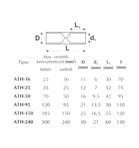 Conector tubular 120mm² mufa din aluminiu Al - Img 2