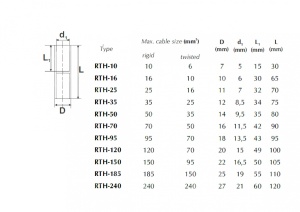 Mufa 70mm² conector tubular cupru stanat 90x16mm - Img 2
