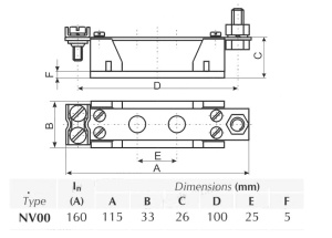 Clema deconectare nul 160A marime NH00 - Img 2