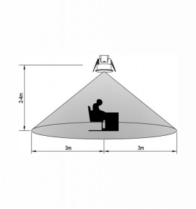 Detector senzor de prezență reală încastrat 360° 110-240V AC, detector de mișcare 24GHz 1200W ohmic reglabil IP54 - Img 3