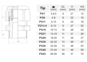 Set 10 buc presetupe din plastic PG 9 diametru 4 - 8 mm IP68 - Img 3