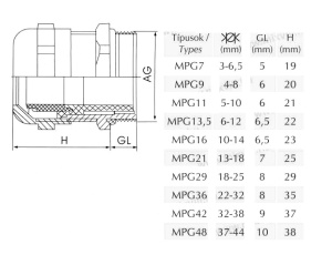 Presetupa metalica PG9 din alama nichelata diametru 4 - 8 mm IP68 - Img 3