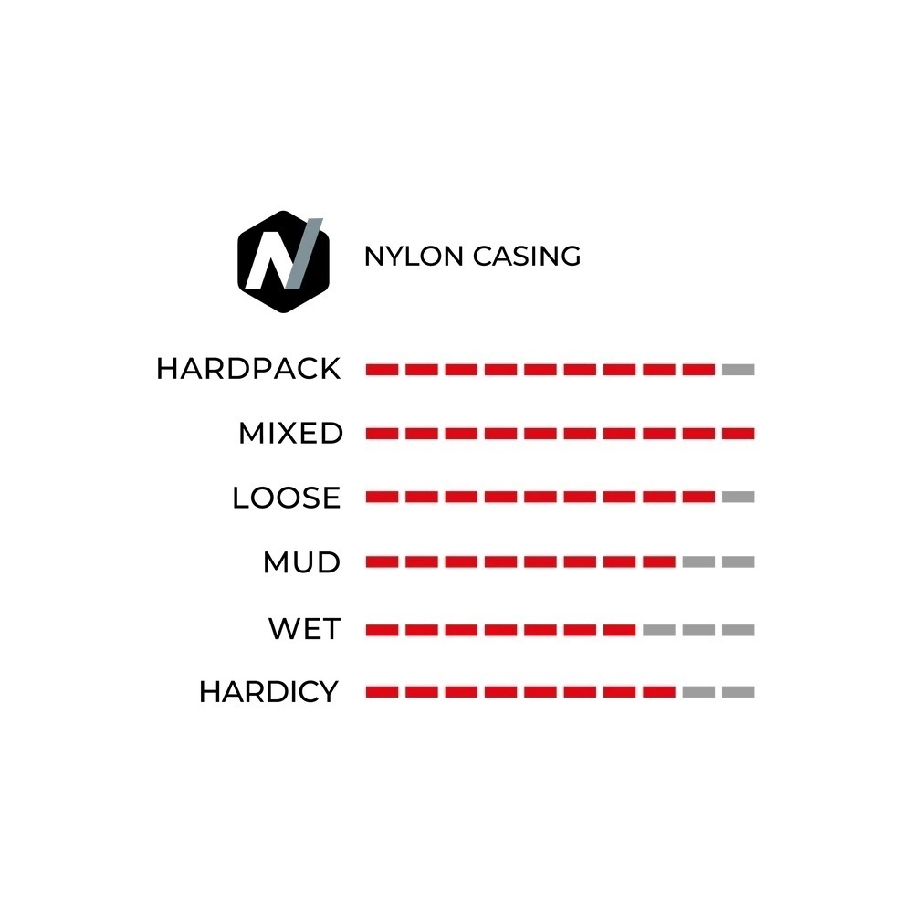 VITTORIA - Nylon casing rating (hardpack/mixed/loose/mud/wet)