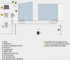 Kit automatizare poarta batanta ingropata, Nice, M-FAB HS COMPLET - Img 2