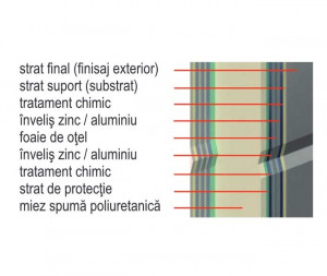 Panou industrial tip sandwich pentru usi de garaj sectionale, inaltime 610 mm, gri antracit 7016, per metru liniar - Img 3