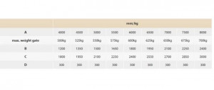 Kit pentru porti autoportante, deschidere max. 8m, 650 kg, KIT DEMO MZE 03 - Img 4