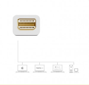 Видео адаптер UGREEN mini DisplayPort към HDMI / VGA 4K, 30Hz, Full HD 1080p (MD108 10439) черен - Img 7