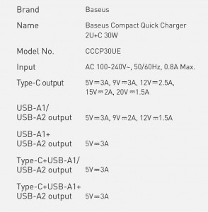 Зарядно за стена BASEUS 30W 3A 2x USB Type A / USB Type C PD QC (CCXJ-E01) черно - Img 18