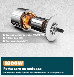 Ciocan Rotopercutor 1800W, STARKEN® RXT-818, 7J, SDS Plus, 4 Functii (Gaurire, Percutie, Daltuire Rotativa, Daltuire), 850 RPM, Maner 360°, Accesorii, Spit si Burghie Incluse, Valiza Transport, Ideal Beton si Zidarie - Img 2