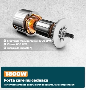 Resigilat - Ciocan Rotopercutor 1800W, STARKEN® RXT-818, 7J, SDS Plus, 4 Functii (Gaurire, Percutie, Daltuire Rotativa, Daltuire), 850 RPM, Maner 360°, Accesorii, Spit si Burghie Incluse, Valiza Transport, Ideal Beton si Zidarie - Img 2