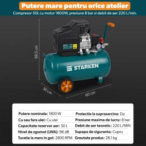 Resigilat - Compresor Aer 50L, STARKEN® AIR-450, 1800W, 8 Bar, Debit 220 L/min, 2800 RPM, Cu Ulei, 230V, 2 Cuple Rapide, 2 Manometre, Supape Siguranta Cupru, Protectie Suprasarcina, Maner Metalic Transport - Img 2