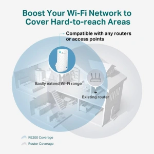 TPL AC750 WI-FI RANGE-EXTENDER RE190 - Img 6
