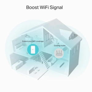 TPL RANGE-EXT IND AC1200 WI-FI RE330 - Img 4