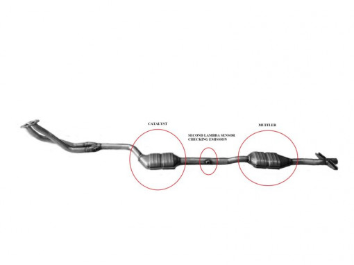 Catalizator EURO 3 potrivit BMW 3 (E46) 1.6/1.9 12.97-07.06