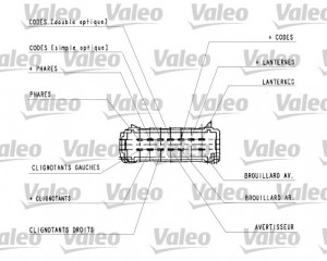 Comutator coloana directie (semnalizare; lumini) potrivit NISSAN PRIMASTAR; OPEL VIVARO A; RENAULT ESPACE IV, LAGUNA II, TRAFIC II dupa 2001 - Img 4