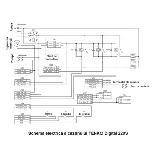 Centrală electrică Tenko DIGITAL, 3 kW, 220 V – până la 30 m² suprafață încălzită, control digital precis - Img 5