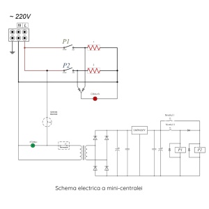 Centrală electrică Tenko MINI, 4,5 kW, 220 V, până la 45 m² suprafață încălzită – monofazată, cu termostat analogic
