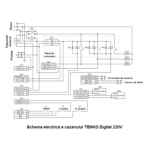 Centrală electrică Tenko DIGITAL, 3 kW, 220 V – până la 30 m² suprafață încălzită, control digital precis