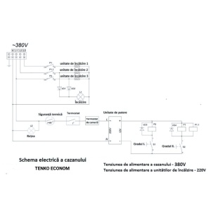 Centrală electrică Tenko ECONOM, 15 kW, 380 V – până la 150 m² suprafață încălzită