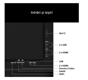 Televizor Sony BRAVIA 6 OLED 83A65, 210 cm, Smart Google TV, 4K Ultra HD, 120Hz, Clasa E (Model 2026) - Img 6