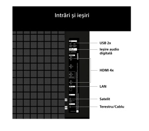 Televizor Sony BRAVIA 2 II LED 50S25M2, 126 cm, Smart Google TV, 4K Ultra HD, Clasa E (Model 2026) - Img 8