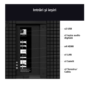 Televizor Sony BRAVIA 3 LED 75S39, 189 cm, Smart Google TV, 4K, Clasa E - Img 7